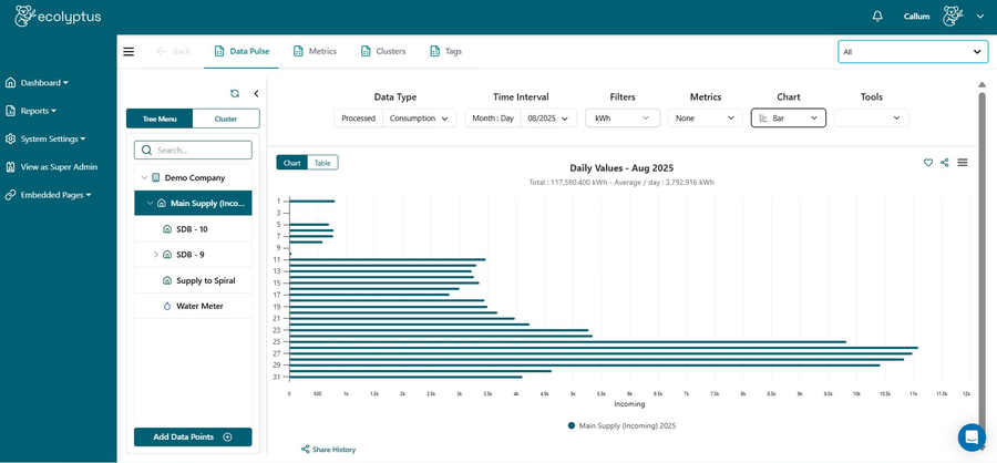 Data Pulse line chart