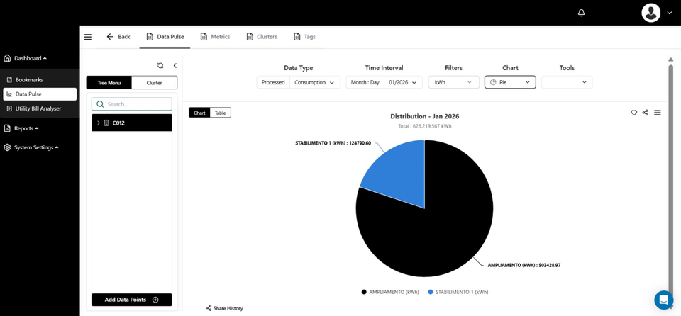 White-label dashboard