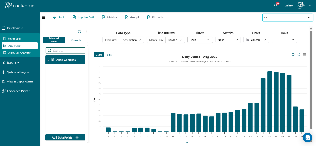 Data analysis dashboard