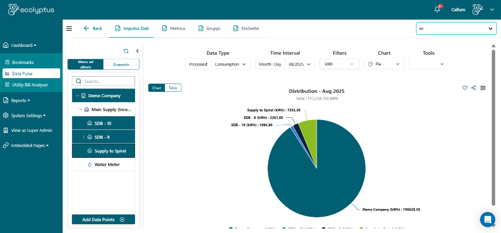 Action guidance dashboard