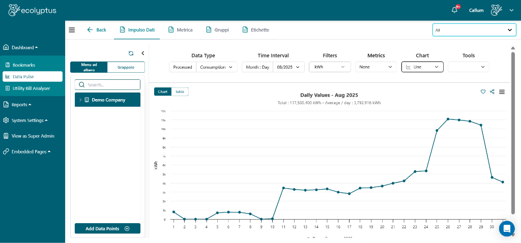 Data integration dashboard