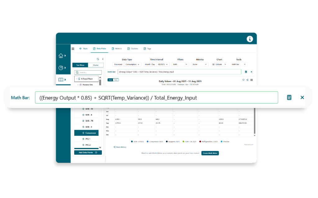 Complex calculations