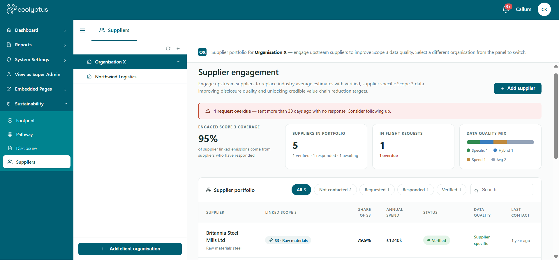 Supplier engagement portfolio